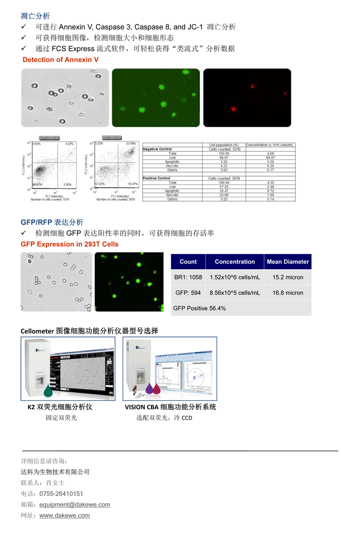 輕松進行細胞周期，細胞凋亡，和GFP表達分析
